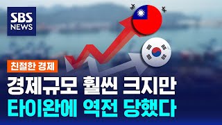 '경제 규모 절반 수준' 타이완에 점점 더 밀리는 한국증시, 왜? / SBS / 친절한경제