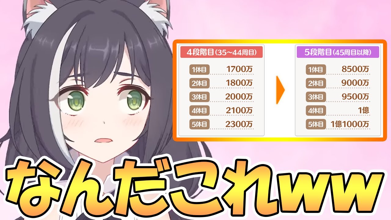 プリコネr ３段階目クラバト全ボスほぼフルオートで大ダメージ狙ってみた グラットン以外はワンパン ９月 クランバトル １凸 的youtube视频效果分析报告 Noxinfluencer