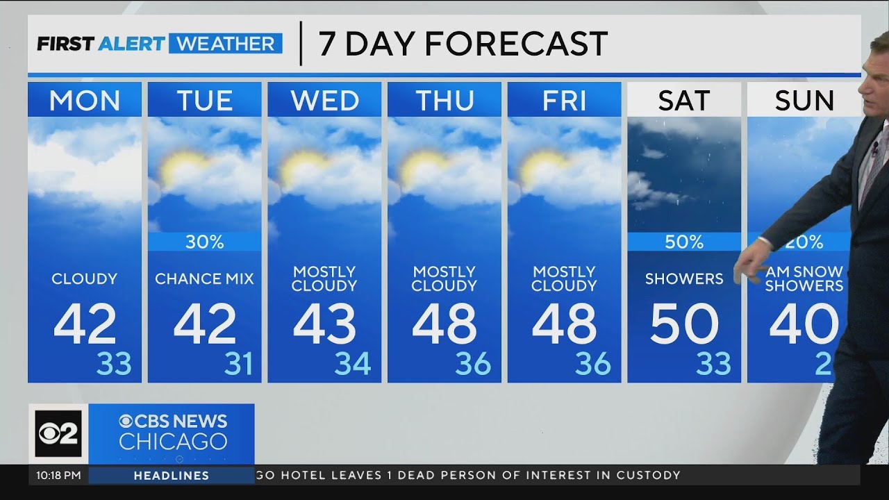 Chicago First Alert Weather: Above average temps this week - YouTube