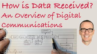 How is Data Received? An Overview of Digital Communications screenshot 3