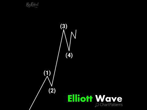 Elliott Wave #chartpatterns | Stock #market | Price Action I Forex | Crypto | Technical Analysis
