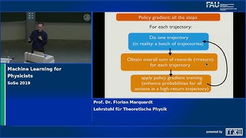 Machine Learning for Physicists (Lecture 8): Deep Reinforcement Learning