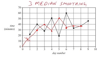 Moving Median Smoothing