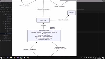 Arquitectura de software MVC con PHP Parte (1/7) - U.A.G.R.M.