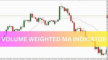 Volume Weighted MA Indicator MT4 - FREE DOWNLOAD