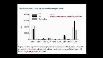 Basic statistics theory 58 by VIB Bioinformatics Core