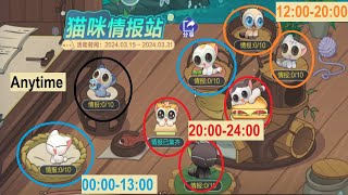 Cat Feeding Event, Cat Locations & Feeding Times 【QQ Speed Mobile】