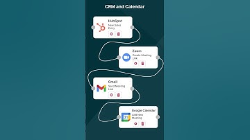 CRM Integrations you should be using! #ipaas #apiintegration #crmsolutions #automationsoftware
