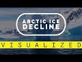 Watch: The Arctic&#39;s Weakening &#39;Heartbeat&#39;