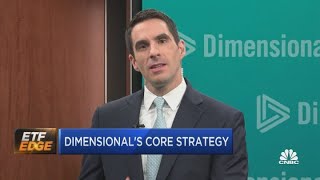 Mutual funds move to the ETF wrapper and value plays outperform: Pros
