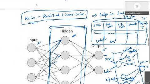 Online ATAL FDP on DL  Day-1 Session -1  2021-07-05