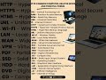 @Rakesh kumar yadav #top 25 comman world Dy hai #computer ka phul form Dy hai paper Anay La most