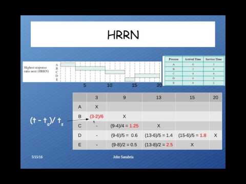 os c07 scheduling 09
