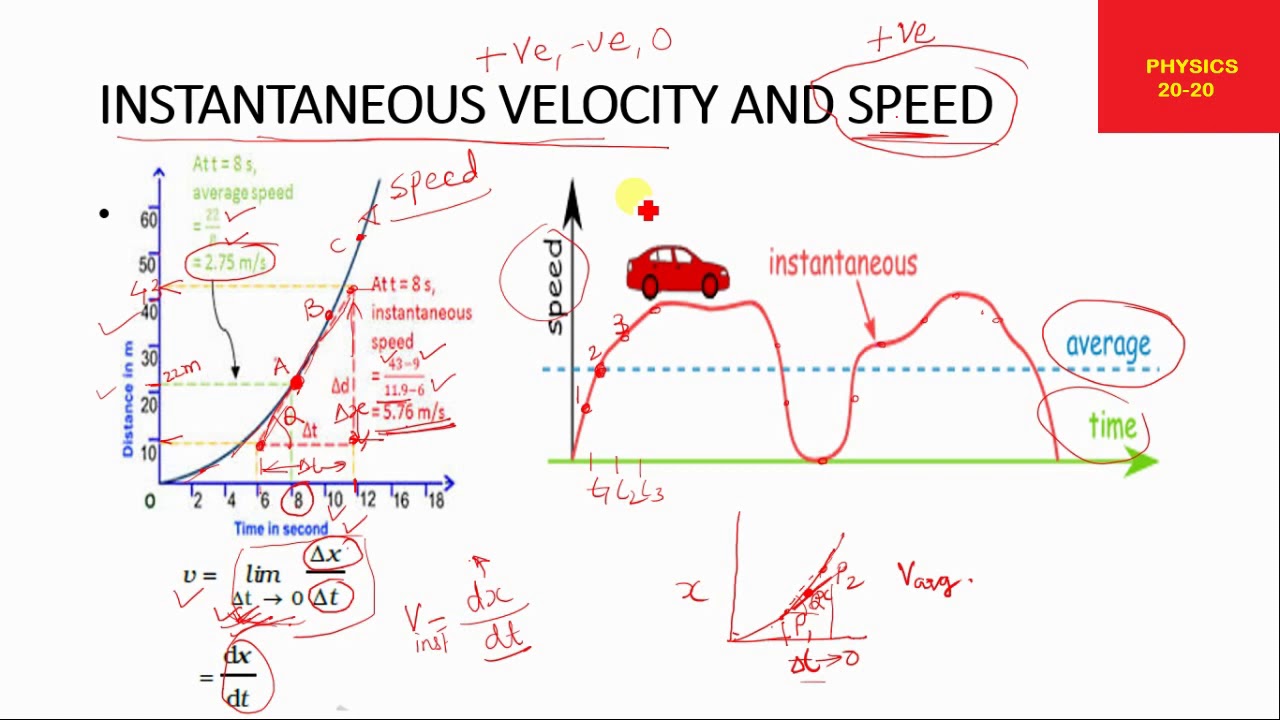 Instantaneous velocity/speed YouTube