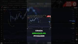 Bitcoin Piyasası 2022'ye mi Benziyor? Umutlar ve Yeni Diplar #shorts