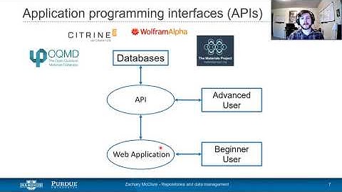 Querying Materials Data Repositories