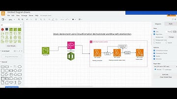 Hands On Lab: Stack Deployment Using CloudFormation & Automate Workflow with Step Functions