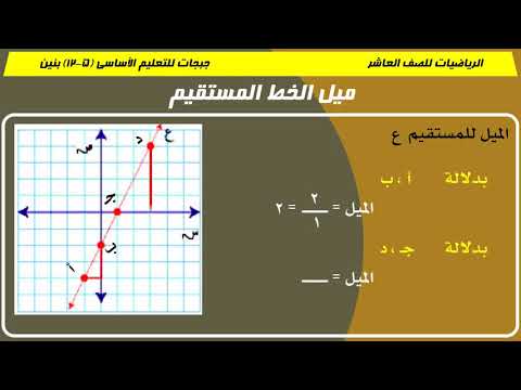 004 حساب الميل بدلالة أي نقطتين هو مقدار ثابت