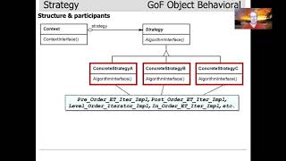 The Strategy Pattern (Part 2)