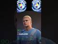 “Así se ven los CRACKS del City en EA FC 26 👀🔥”
