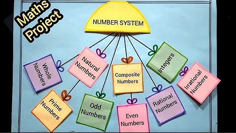 Number System Project | Number System Chart | Maths Chart Project | Maths TLM #numbersystem