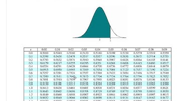 Math 1030 - Chapter 10: Normal Distribution (Part 2 of 2)