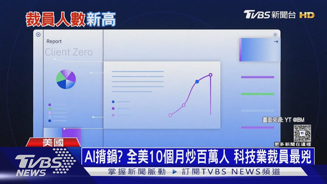 AI只是藉口? 全美10個月炒百萬人 科技業裁員最兇｜十點不一樣20251107 