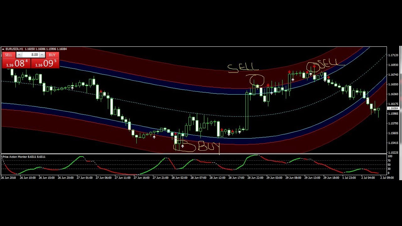 Best forex trading system review