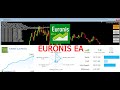 Euronis Scalper REVIEW FOREX MT4 TRADING EA BEST SCALPER Euronis Scalper REVIEW FOREX MT4 TRADING EA BEST SCALPER