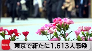 東京で新たに1,613人感染（2023年4月28日）