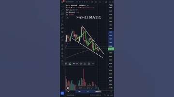 Polygon MATIC Price Target 1.42 Technical Analysis #shorts