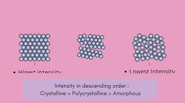 XRD: Powder Diffraction