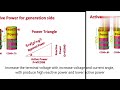 Power Factor, Active and reactive power in Generations side explain.