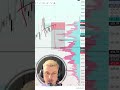 BNB Short #bitcoin #трейдингвью #trading #криптовалюа #btc #криптовалютабиржа #криптовалюа #crypto