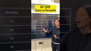 XAT 2026 Score vs Percentile Analysis #mba