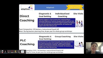 Culturally Responsive Teaching Academy Overview