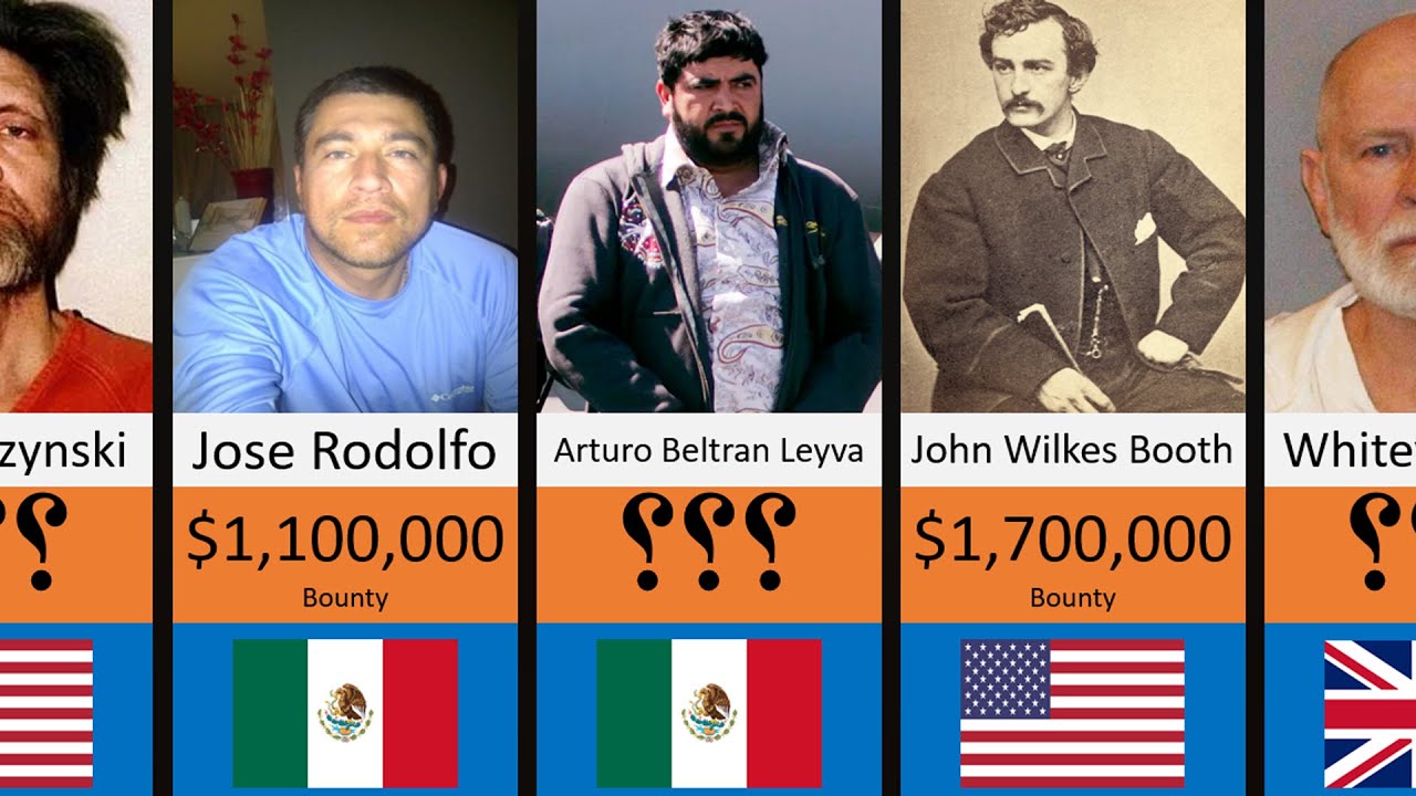 Comparison Most Wanted People In History From Different Countries comparison-most-wanted-people-in-history-from-different-countries