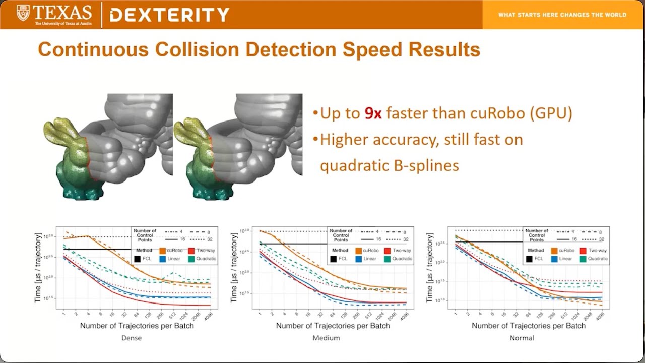 Real Time Hardware-Accelerated Ray Tracing for Efficient Discrete and ...