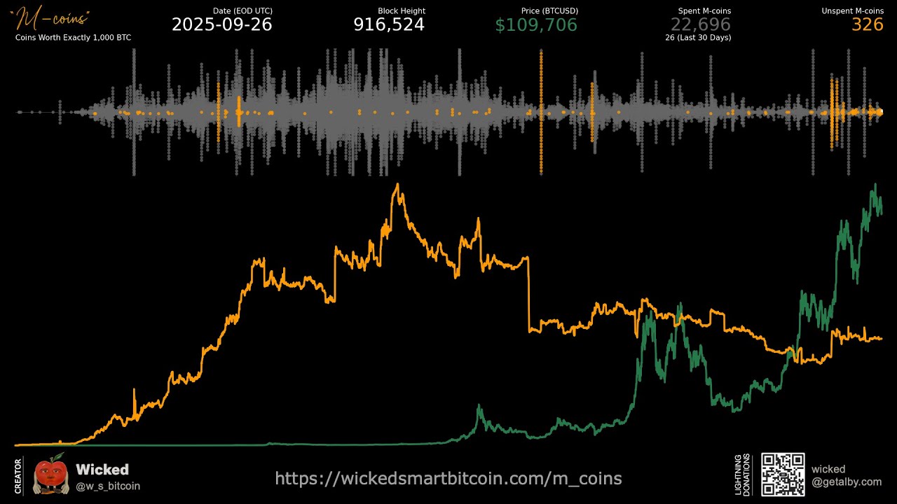 Bitcoin: History of 