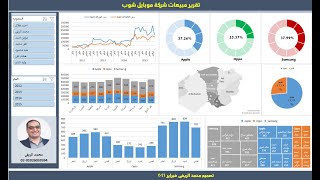 Design reports and dashboard Feb 2021