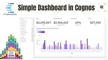 How to Create Simple Dashboard in Cognos?