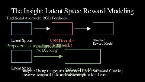 Latent Reward Modeling for Video Generation
