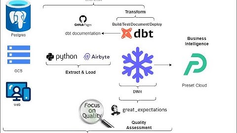 Modern Data Stack (MDS) - Episode 1
