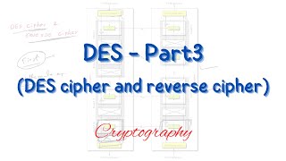 DES - Part3 DES Cipher and reverse cipher | Data Encryption Standard | Symmetric key cryptography