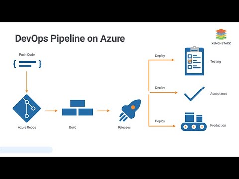 Azure DevOps - Lesson 25 | Azure CI/CD Pipelines For Java | Deploy Web Application In Azure|