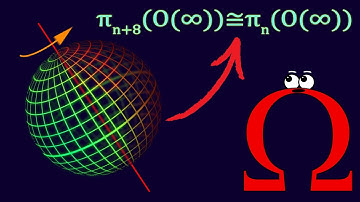 Strange Pattern in symmetries - Bott periodicity