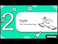 Difference between the Faith and Belief