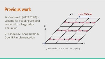 Towards cloud-resolving climate simulations – Superparametrization for OpenIFS