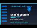 Cybersecurity Analyst Career Path: From Intern to Principal | Skills, Salaries & Requirements 2026