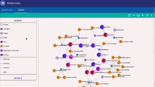 Kubernetes graph based visualization - Jack Greenfield